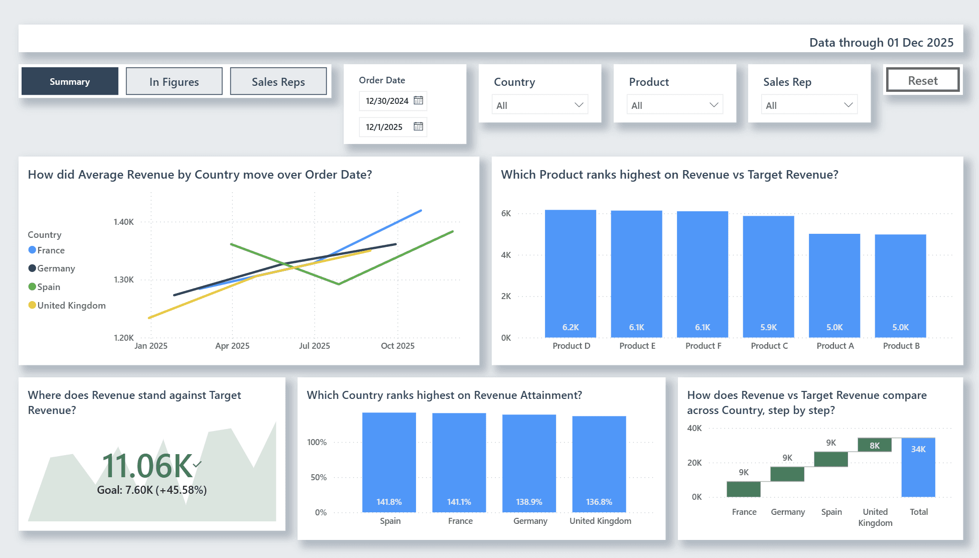 A report CompileBI built, open in Power BI Desktop (1 of 3)