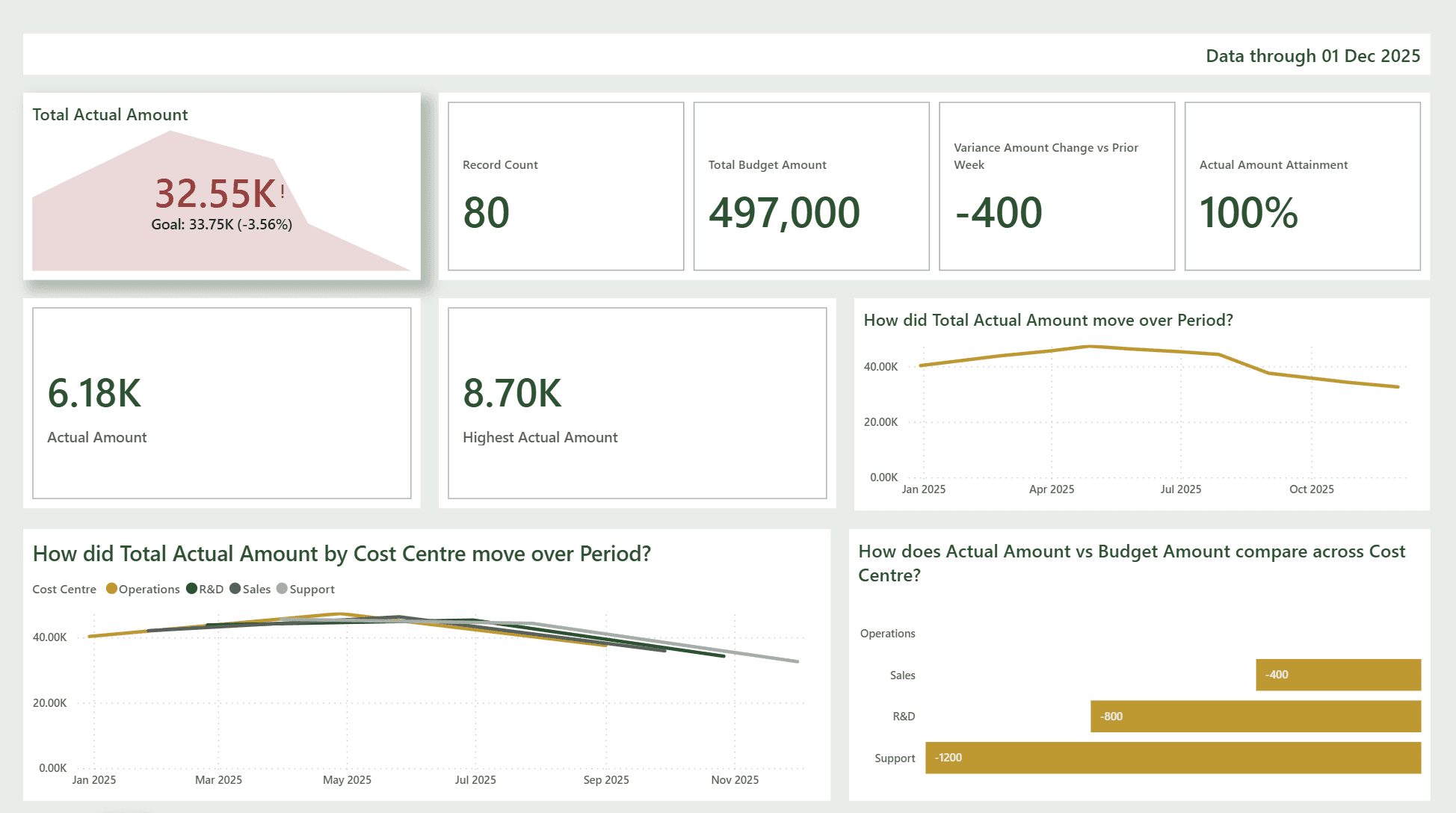 A report CompileBI built, open in Power BI Desktop (2 of 3)
