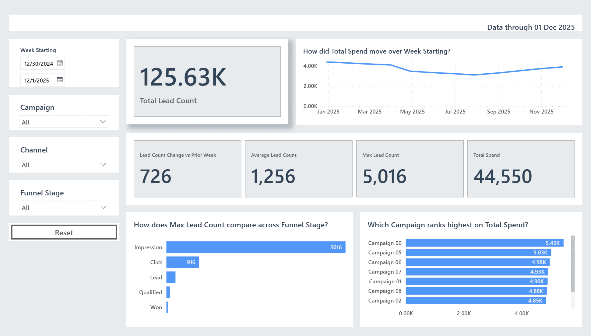 A report CompileBI built, open in Power BI Desktop (3 of 3)