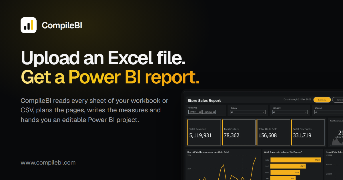 Build log, 33 days in: an Excel to Power BI report generator. 41 of 46 people got a report, 11 of 61