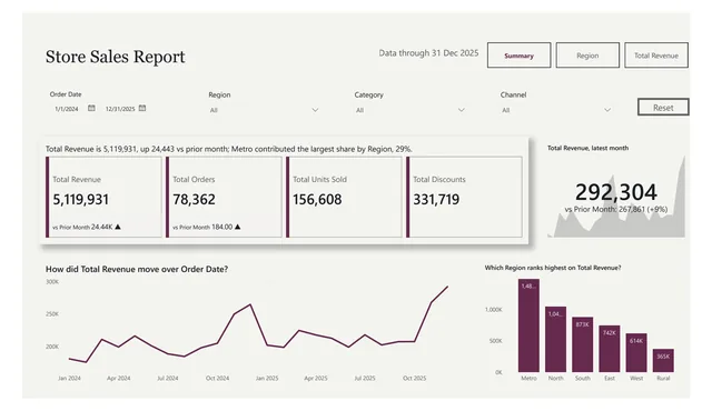 Broadsheet, light style: page 1 of a report CompileBI built from a sample sales workbook (report 1 of 10)