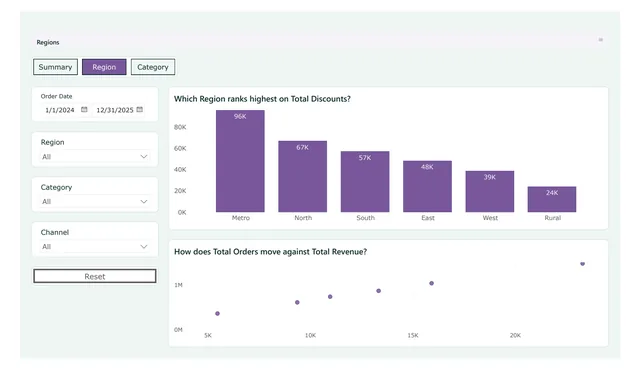 Commons, light style: page 2 of a report CompileBI built from a sample sales workbook (report 5 of 10)