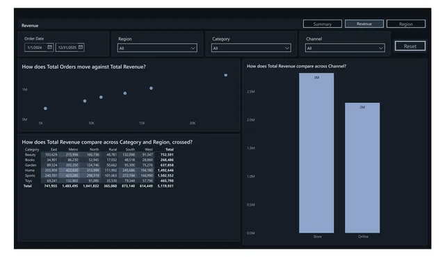 Control Room, dark style: page 2 of a report CompileBI built from a sample sales workbook (report 8 of 10)