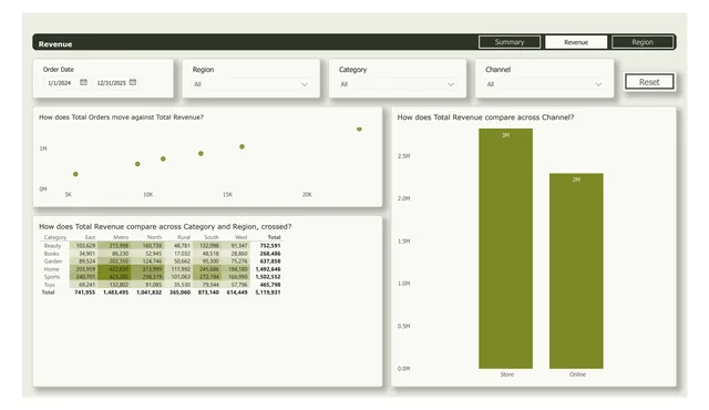 Field, light style: page 2 of a report CompileBI built from a sample sales workbook (report 7 of 10)