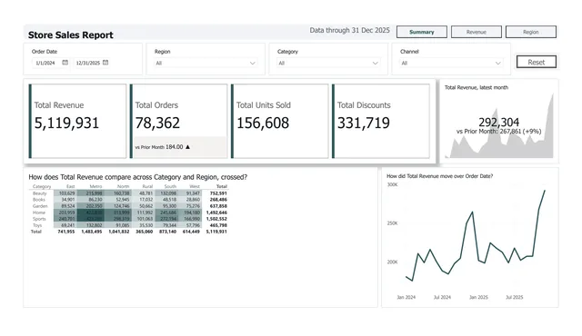 Analyst Grid, light style: page 1 of a report CompileBI built from a sample sales workbook (report 3 of 10)