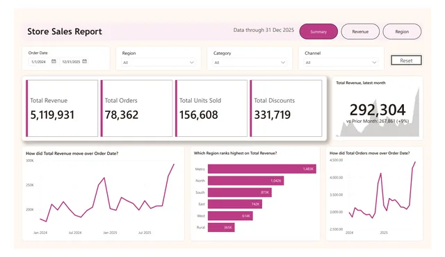 Market, light style: page 1 of a report CompileBI built from a sample sales workbook (report 4 of 10)