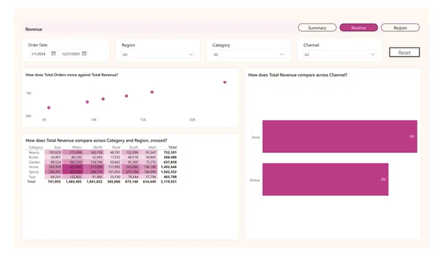 Market, light style: page 2 of a report CompileBI built from a sample sales workbook (report 4 of 10)